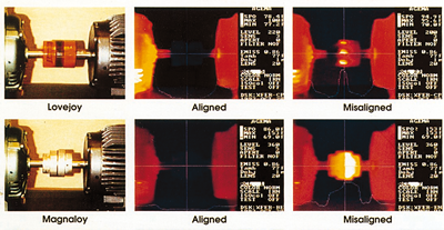 Thermogram of misaligned machines